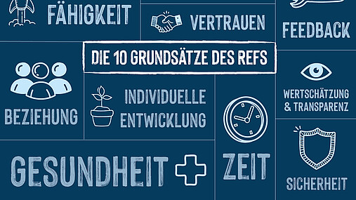 Foto zum Thema "Standards im Referendariat": Zu sehen ist eine Grafik, auf der die verschiedenen Standards als Schriftzüge dargestellt sind, die nach Ansicht des Jungen BLLV im Referendariat gelten sollten.
